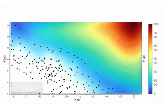 Интерполяция в Surfer