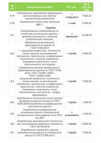 Стоимость услуг строительной лаборатории