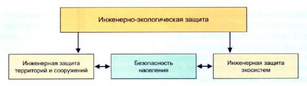 Земельный участок зона подтопления