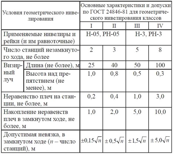 нивелир2