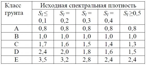 анализ4