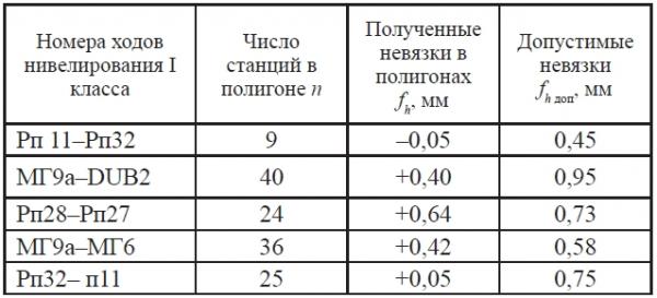 нивелир3