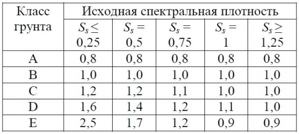 анализ3