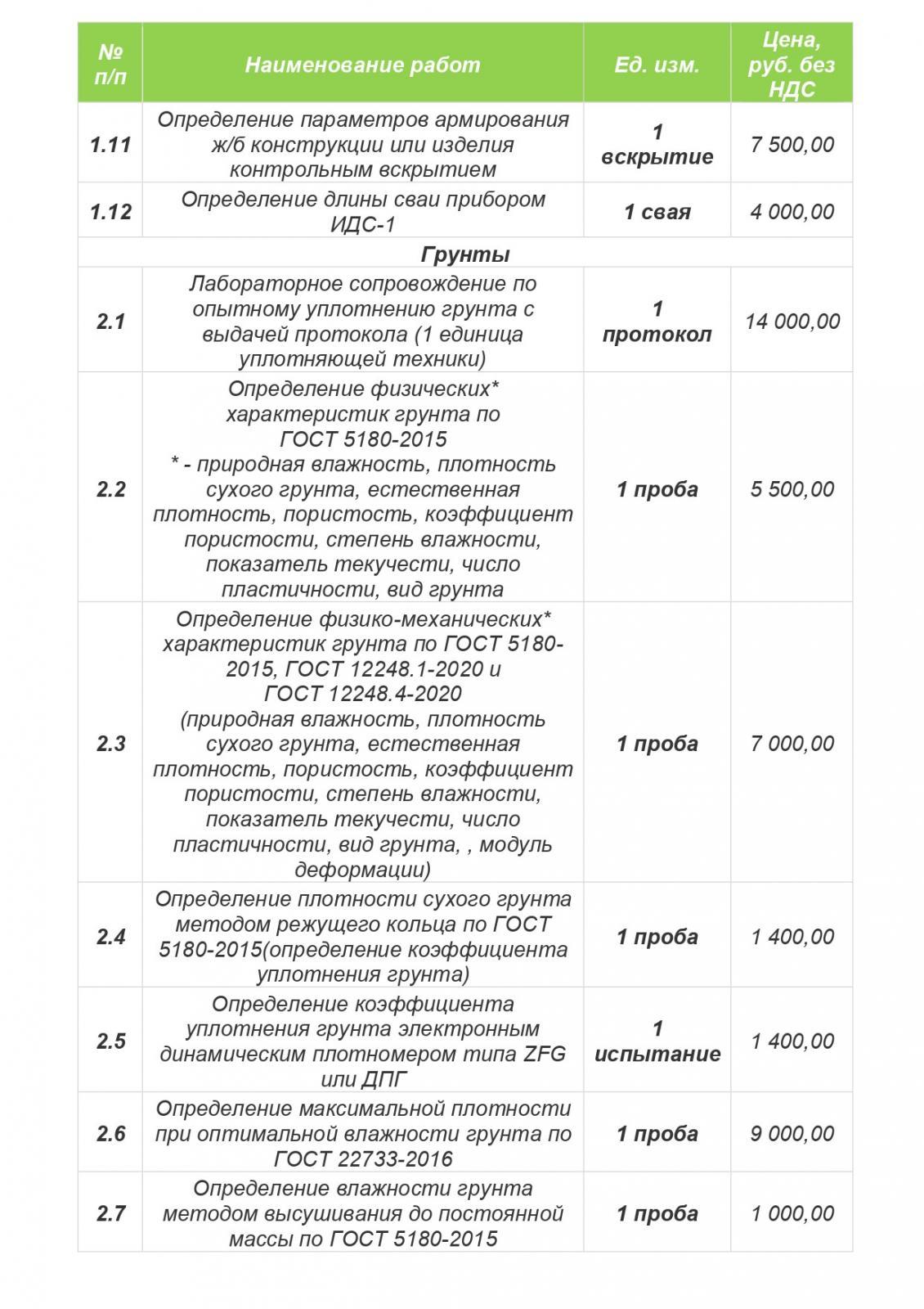 Стоимость услуг строительной лаборатории