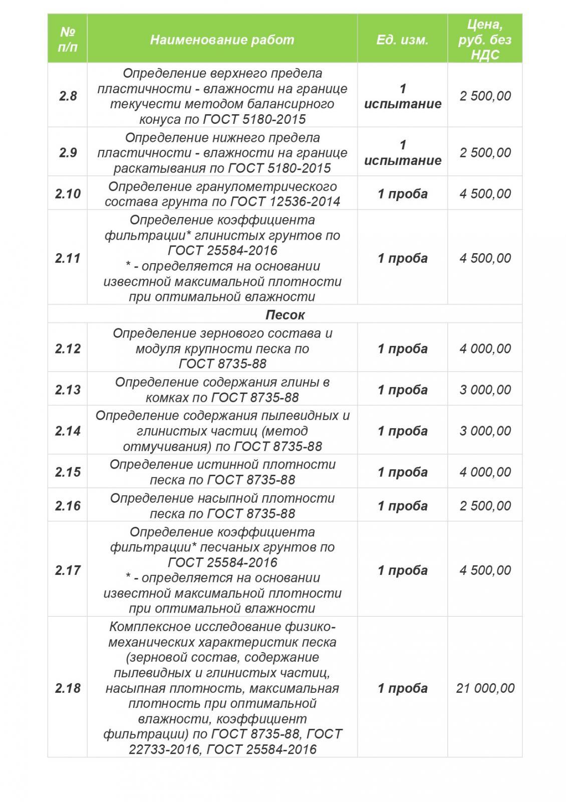 Стоимость услуг строительной лаборатории
