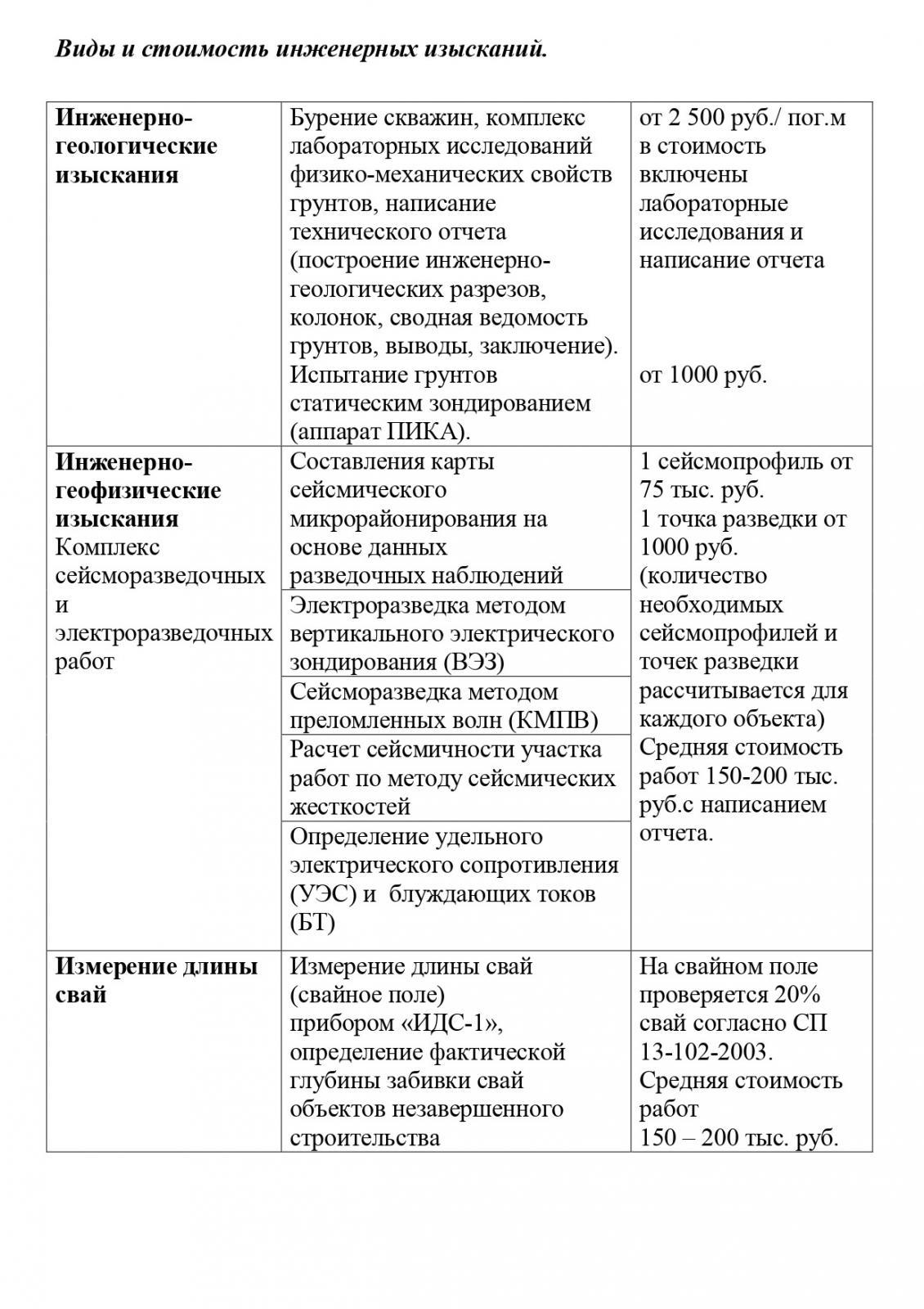 Стоимость услуг строительной лаборатории